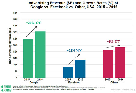 2018 Q3 – Investment Letter (Copart) – YCG Investments