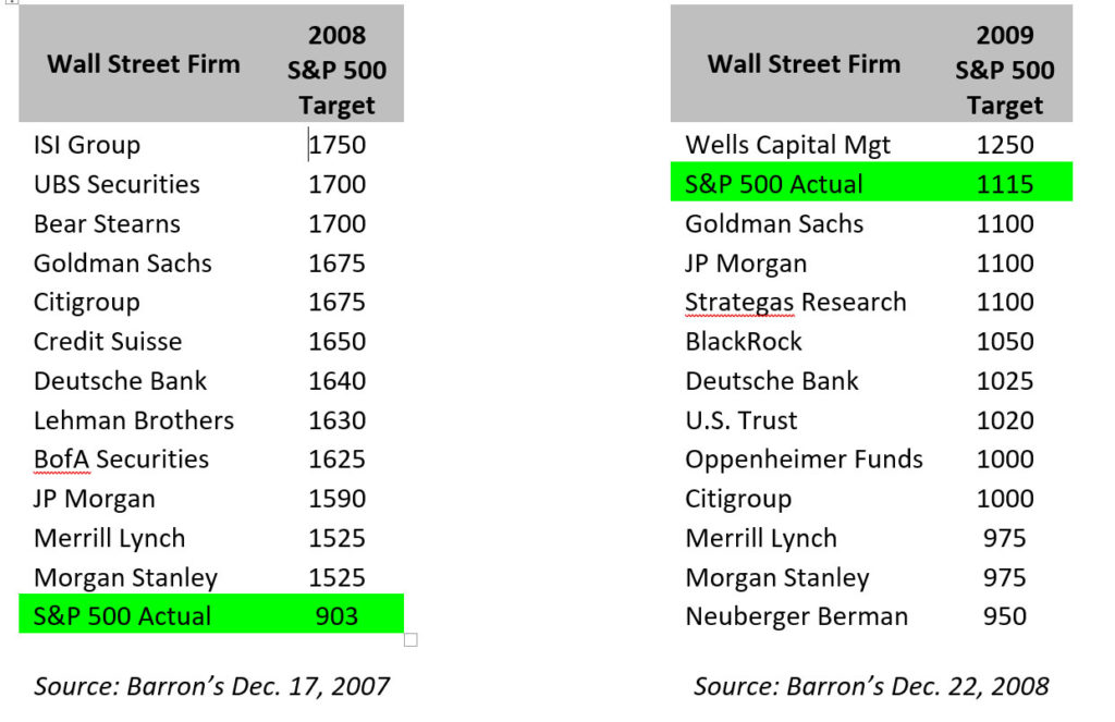 2018 Q3 – Investment Letter (Copart) – YCG Investments