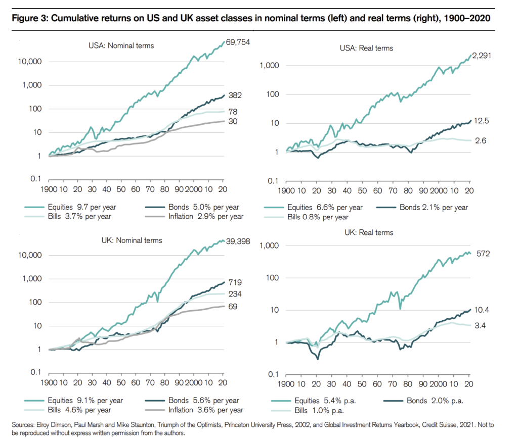 2022 Q1 Investment Letter (Wheat on a Chess Board) – YCG Investments